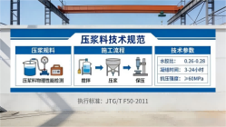 百色本地工厂讲解：说一遍公路压浆料和铁路压浆料的区别